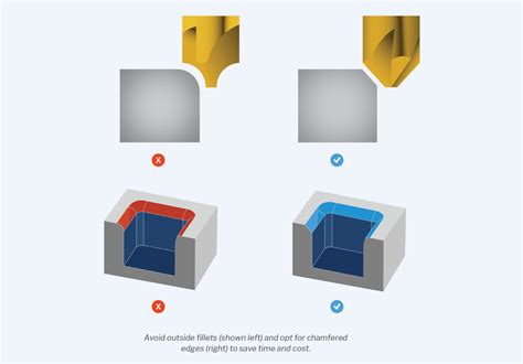 cnc machine minimum radius|cnc machining dimensions.